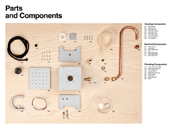 Partes y Componentes. OS Waterboilingpor Jesse Howard.