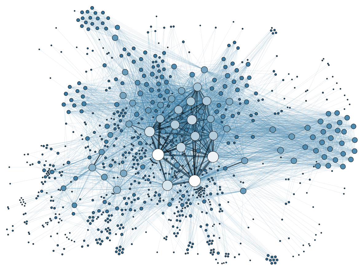 Visualització d'un analisi de Xarxa social. Martin Grandjean, 2014