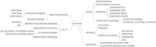 cocreacion_esquema