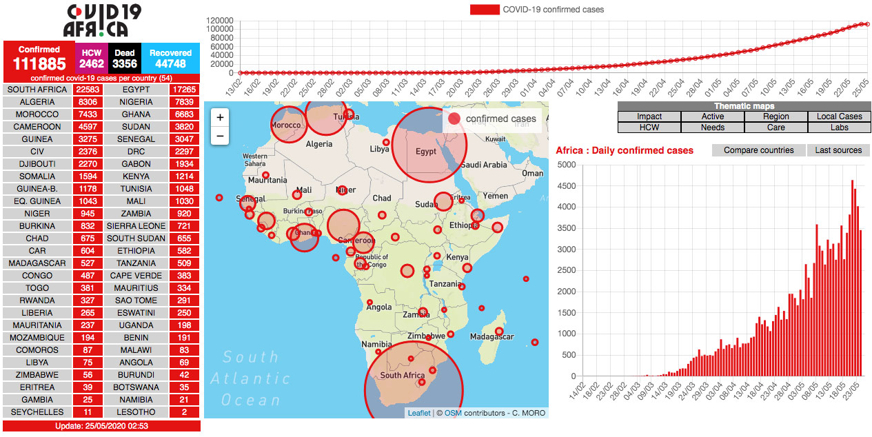 Web cifras en tiempo real del COVID-19 en África