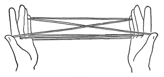 Illustración dentro String Figures and How to Make Them, de Caroline Furness Jayne (1906). 