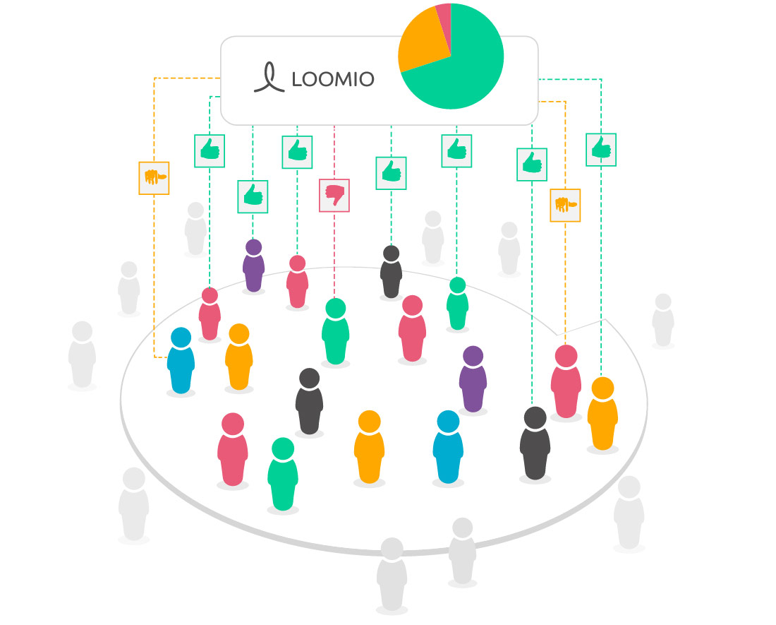 Esquema de funcionament de Loomio, un programa que facilita la presa de decisions col·lectives | Loomio