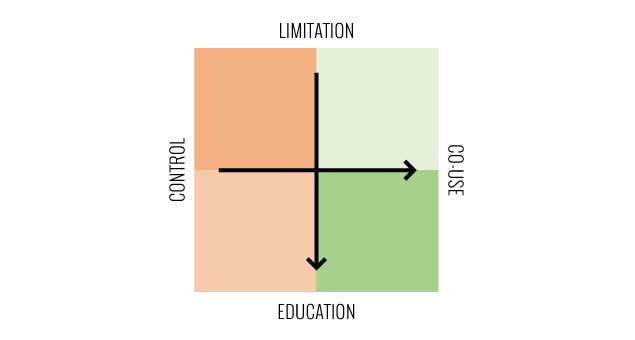 quadre_educacio_en