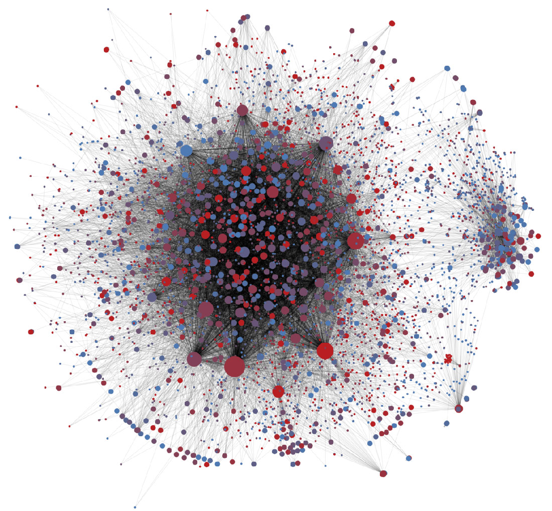 In this visualization of the spread of the #SB277 hashtag about a California vaccination law, dots are Twitter accounts posting using that hashtag, and lines between them show retweeting of hashtagged posts. Larger dots are accounts that are retweeted more. Red dots are likely bots; blue ones are likely humans.